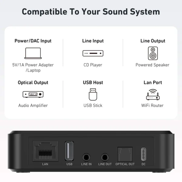 Arylic s10+ Audio Streamer - Imagen 6